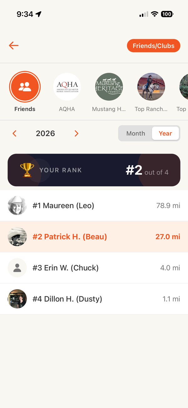 Leaderboard overview screen