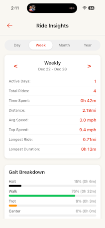 Ride Tracker Pro app screen