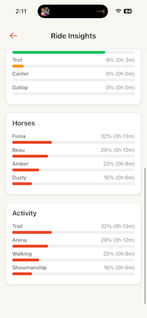 Ride Tracker Pro app screen